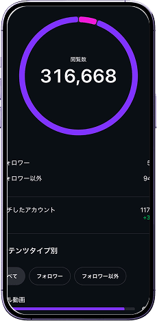 SNS運用実績の分析ダッシュボード(スマホ画面)